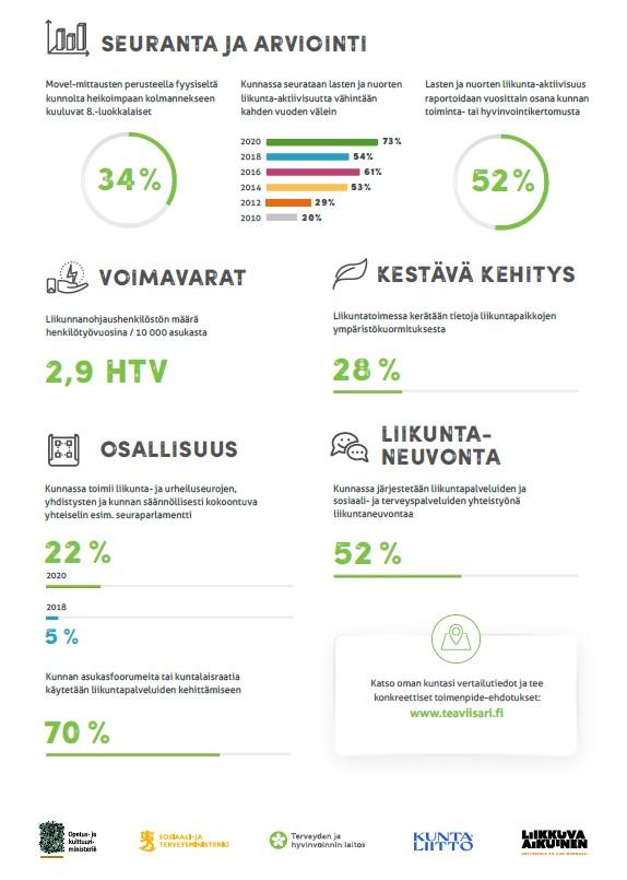 Terveyttä Edistävä Liikunta Suomessa - Keski-Suomen Liikunta